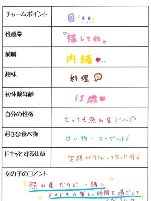 ウララ 4
